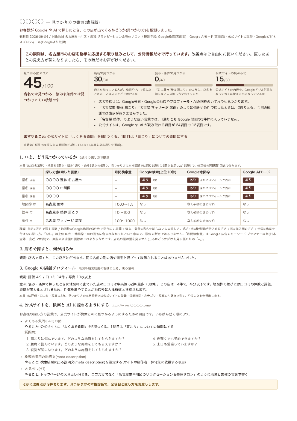 見つかり方の観測のサンプル 表面。見つかる化の点数、6通りの観測表、Googleの店舗プロフィール、公式サイトの改善点3点