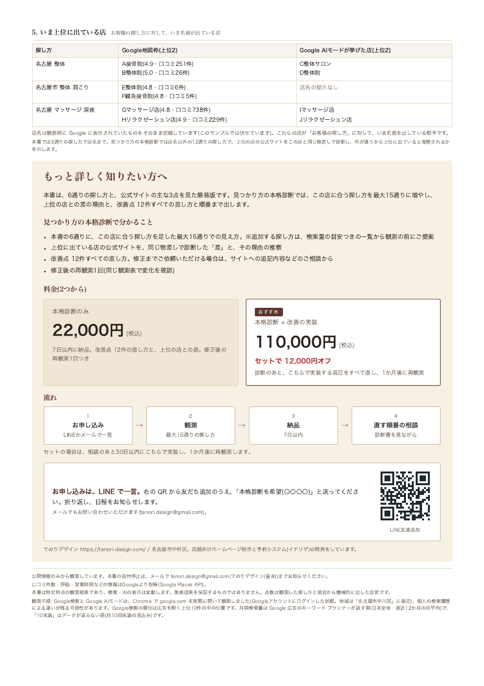 見つかり方の観測のサンプル 裏面。いま上位に出ている店との比較と、直す場合の選択肢と料金